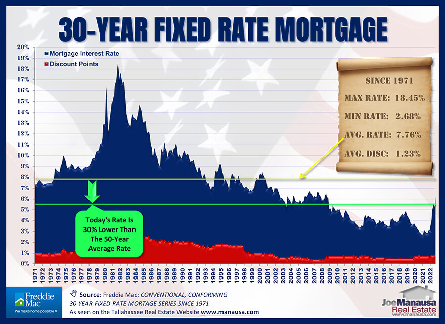 Are Wages Keeping Up With The Housing Market? • Us Homes