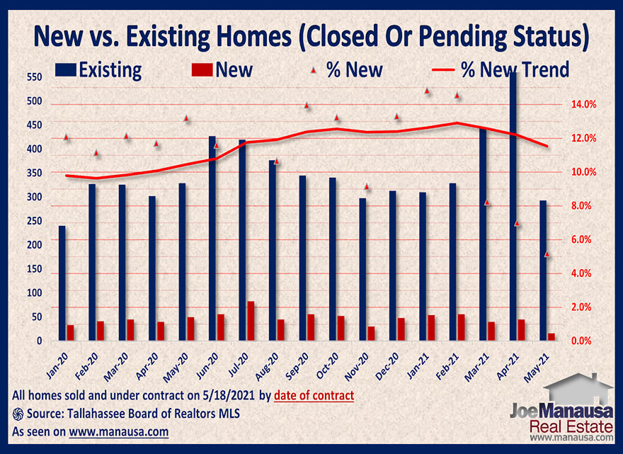 Pending Home Sale Report May 2021 • Tallahassee Real Estate 0566