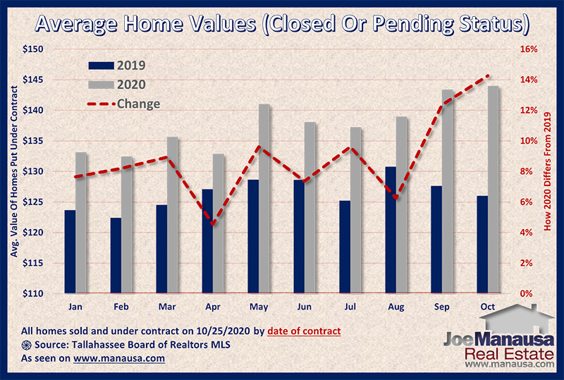 Pending Home Sales Report October 2020 • Real Estate Forecast