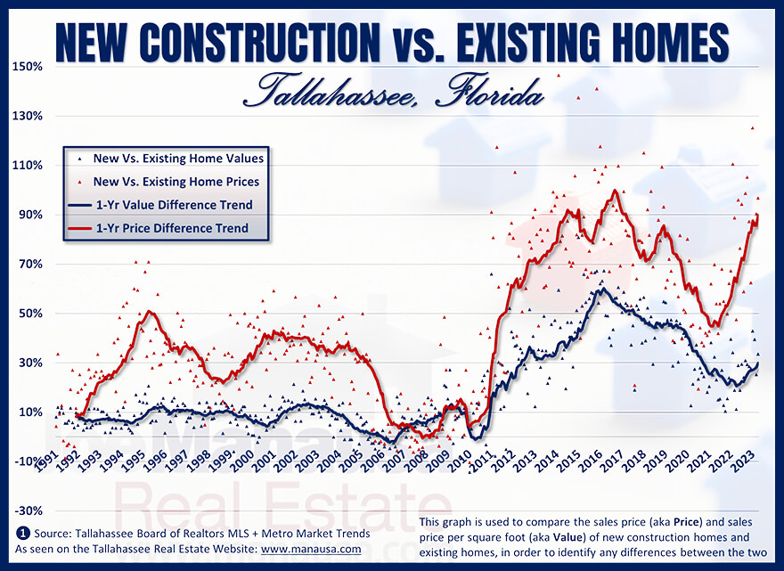 The cost of new home construction is through the roof