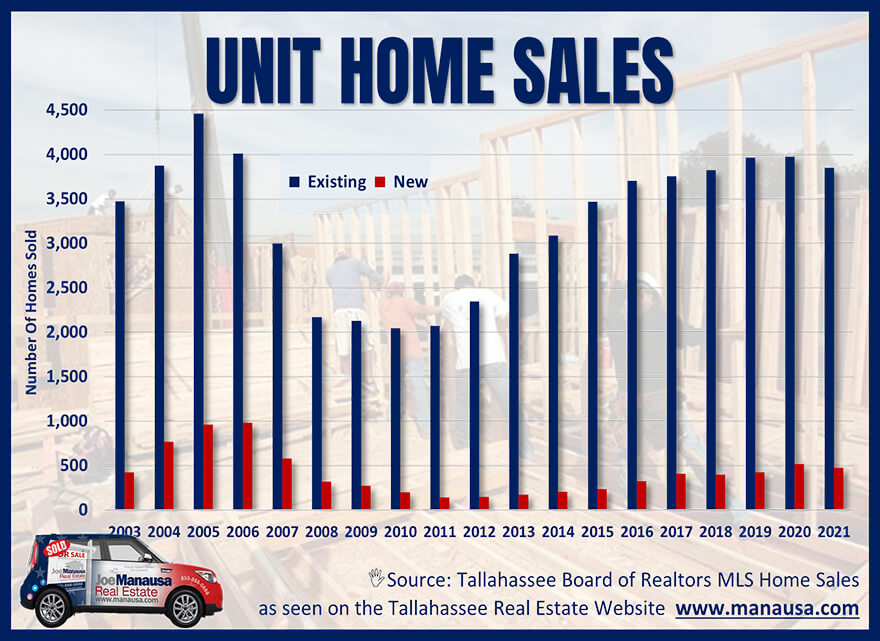 home sales graph segmented by new construction homes versus existing homes