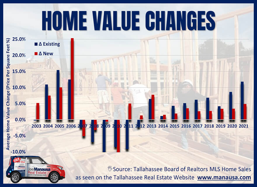 Graph of new construction costs versus existing home values over time November 2021