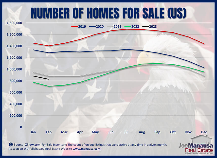 Mls Number On Zillow