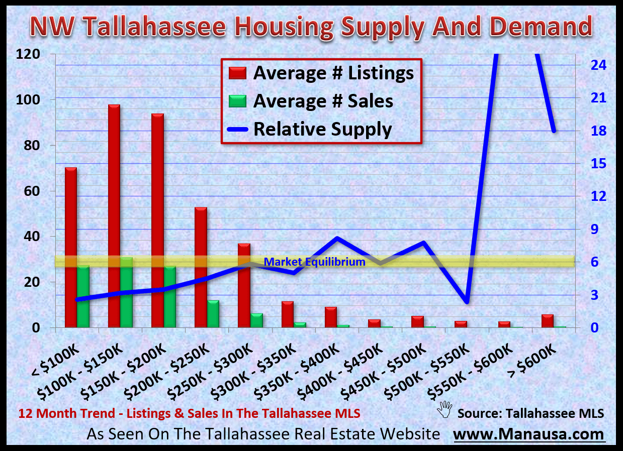 Mid-Year Home Sales Report • Tallahassee Real Estate Market