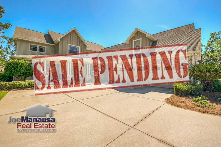 A Pending Home Sales Report is a leading indicator of home sales, meaning it gives you earlier insight into housing market activity than you could gain by studying home sales