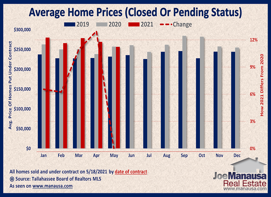 Pending Home Sale Report May 2021 • Tallahassee Real Estate 9145