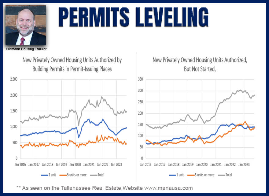 The process of obtaining construction permits can be protracted and unpredictable, significantly impacting project timelines and cost