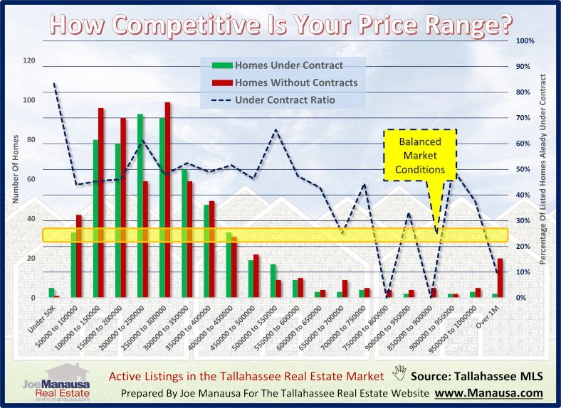 How Competitive Is Your Price Range? October 2020