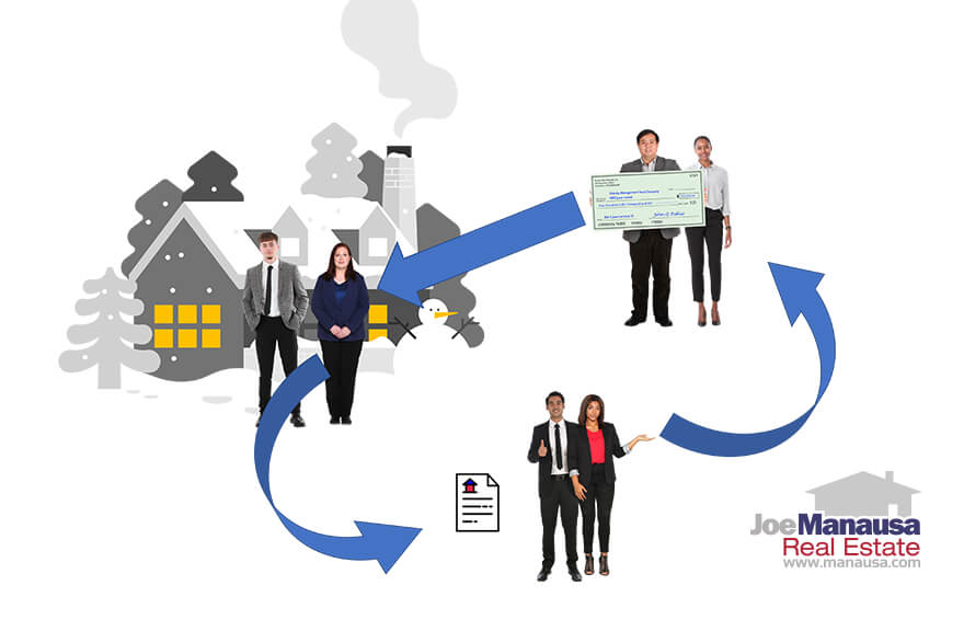 explore real estate contract assignments and identify a few ways a buyer can use assignability in today's insane uber sellers' housing market