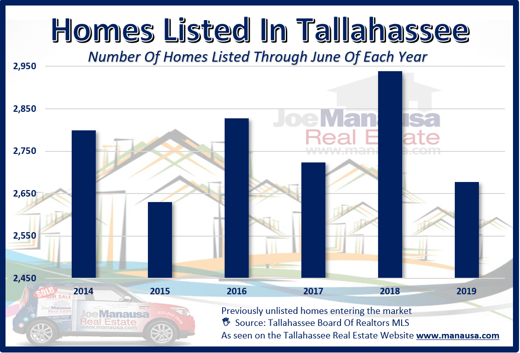 145 China Doll Drive, Tallahassee, FL 32312