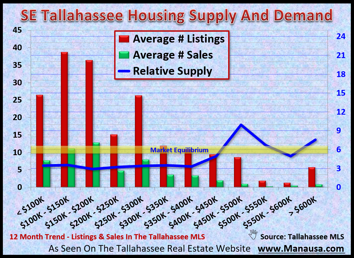 MidYear Home Sales Report • Tallahassee Real Estate Market