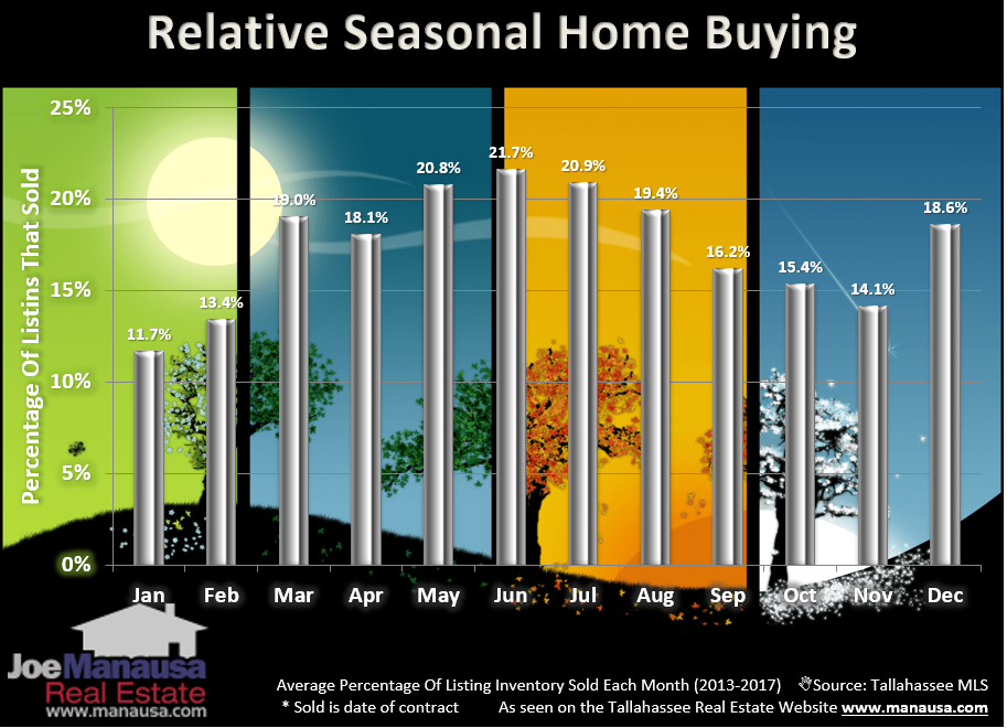 Real Estate Seasonality September 2020