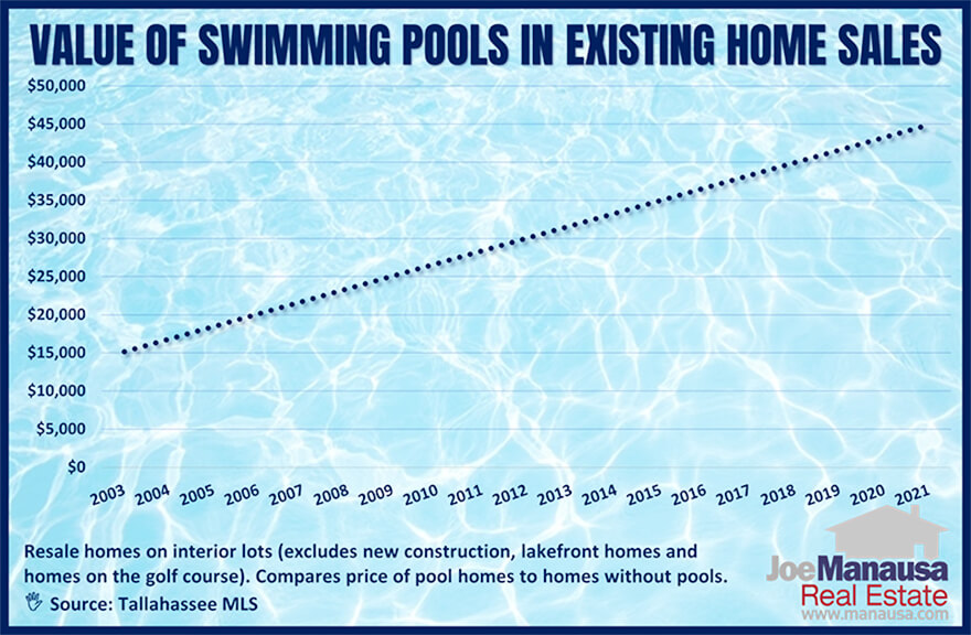 average price for in ground pool