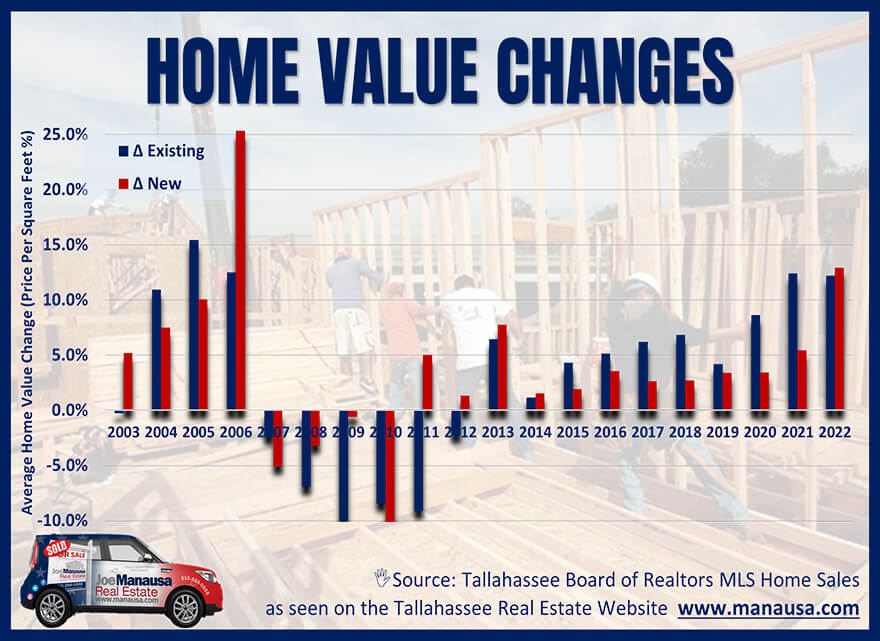 Graph of new construction costs versus existing home values over time