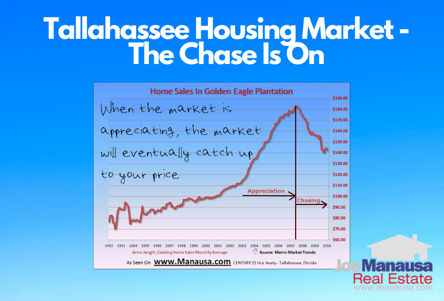Tallahassee Housing Market The Chase Is On • Real Estate Advice
