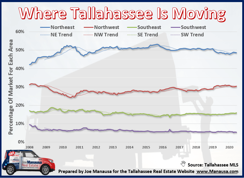 Where Is Tallahassee Moving September 2020?