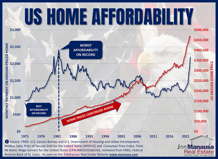 inflation adjusted home affordability graph
