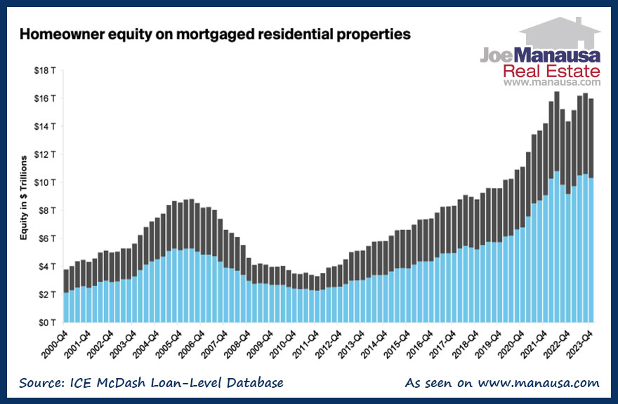 Foreclosures & Clickbait: Facts vs. Fiction in 2024 Foreclosure Report