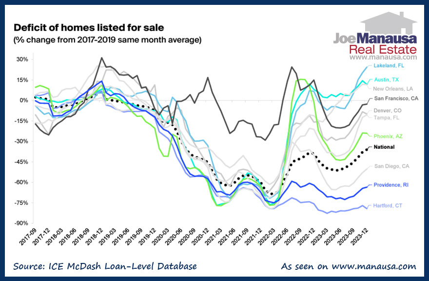 Foreclosures & Clickbait: Facts vs. Fiction in 2024 Foreclosure Report