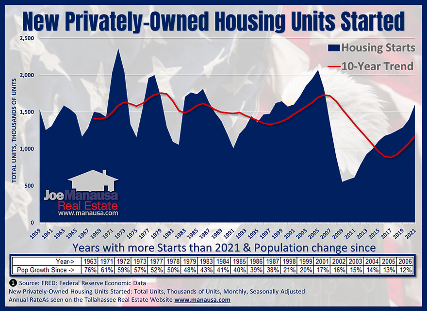 When Will Home Prices Fall? • When Home Prices Will Start Falling