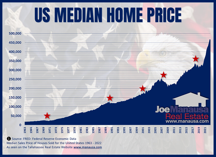 The Real Story Behind Home Prices Separating Fact From Fiction