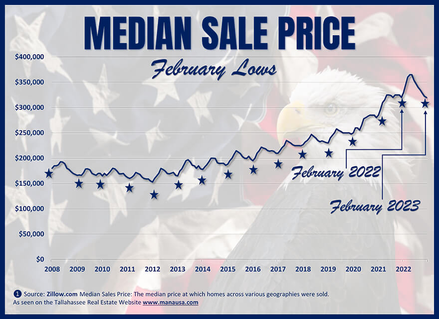 Are Home Prices Heading for a Crash? Latest Insights and Analysis