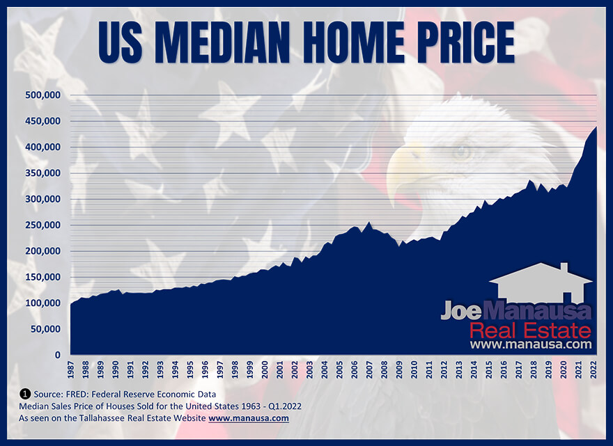 Are Wages Keeping Up With The Housing Market? • US Homes