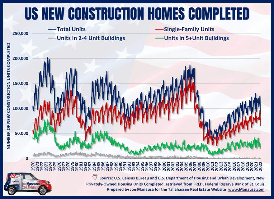 Are We Overbuilding America? • US New Home Construction Report