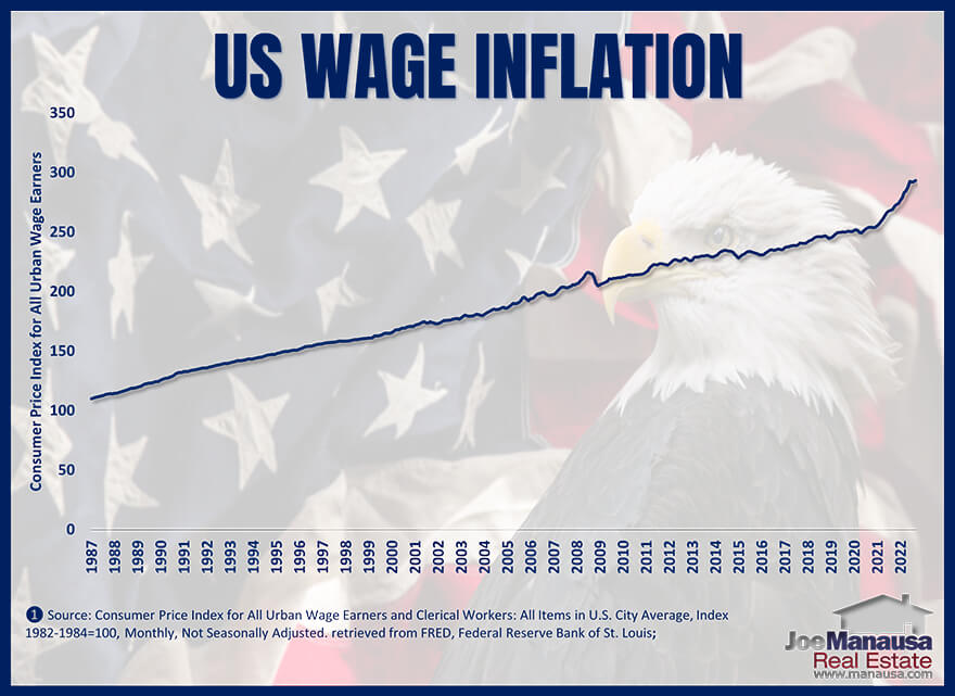 Are Wages Keeping Up With The Housing Market? • US Homes