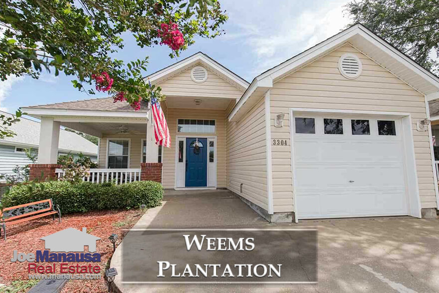 Weems Plantation is a high demand neighborhood located on the east side of town and is filled with roughly 360 three and four bedroom homes