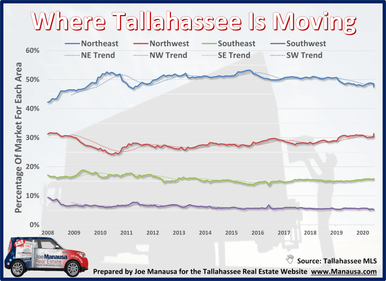 Where Is Tallahassee Moving October 2020?