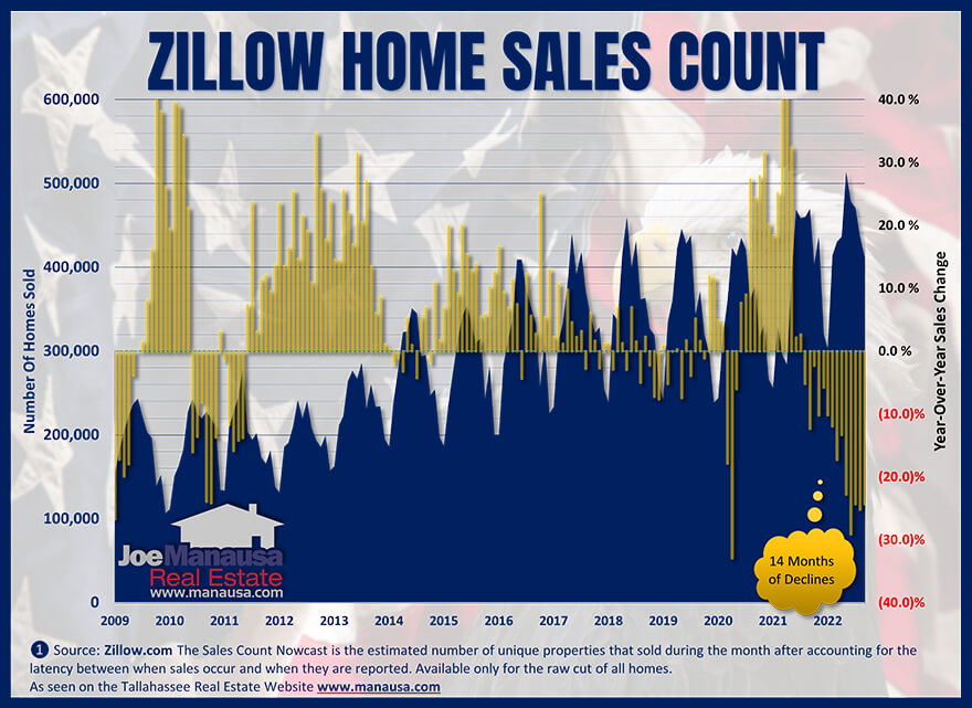 Zillow's iBuying collapse and lessons learned