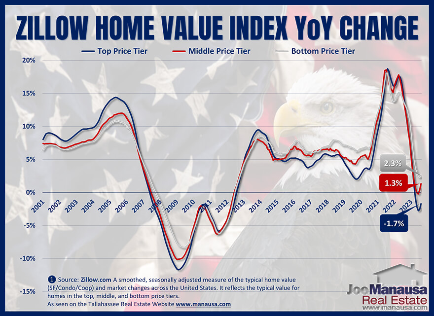 Zillow Home Sales Report September 2023