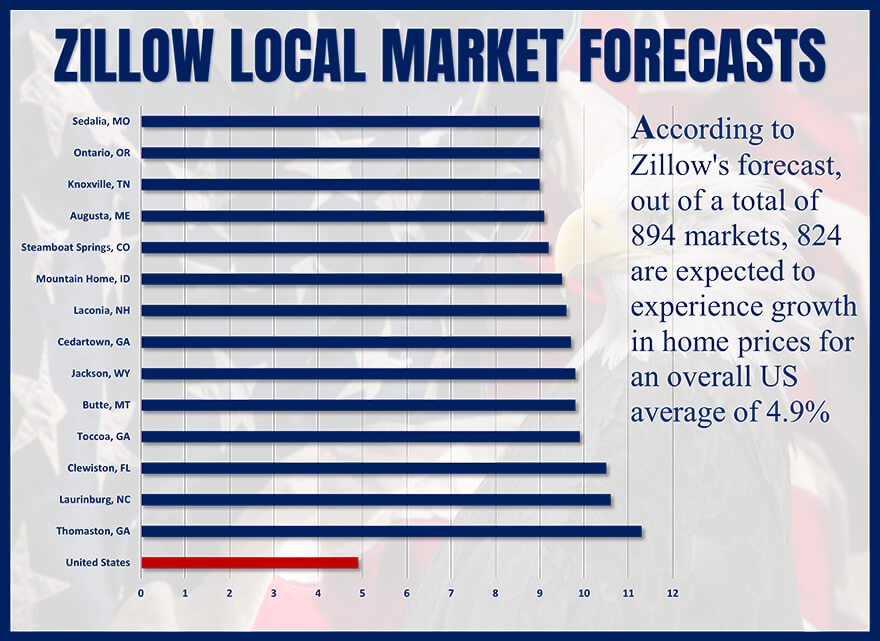 Zillow's 5 Must-Have Home Features for 2023