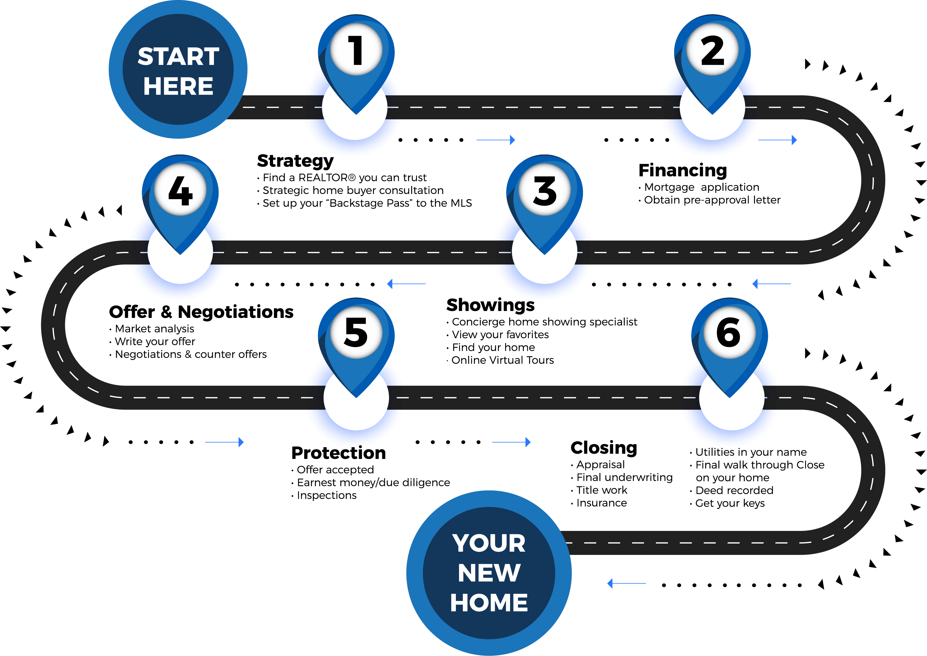 Your Home Buying Road Map Nashville Real Estate Help Blog