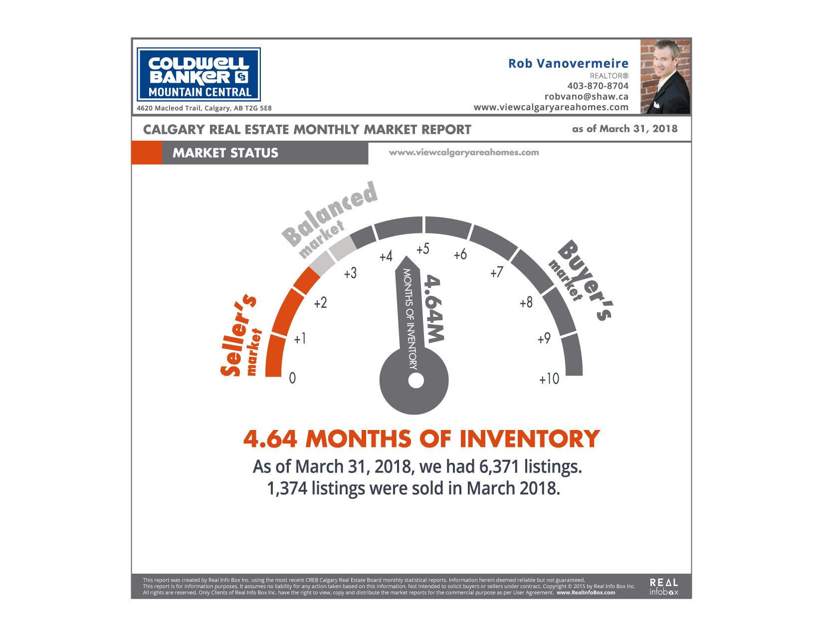 yyc april Market report 1
