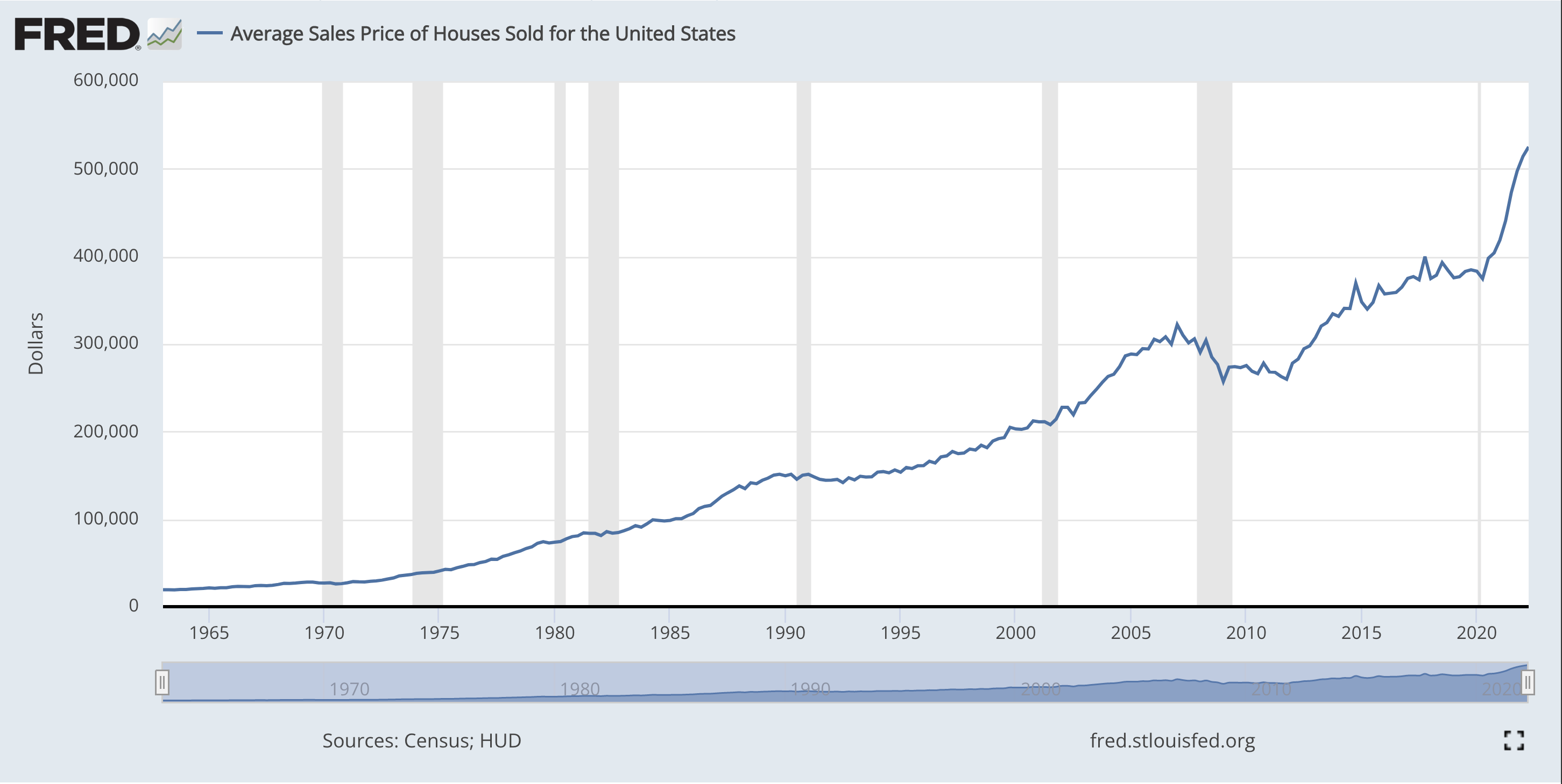 Atlanta Real Estate Market Update August 2022