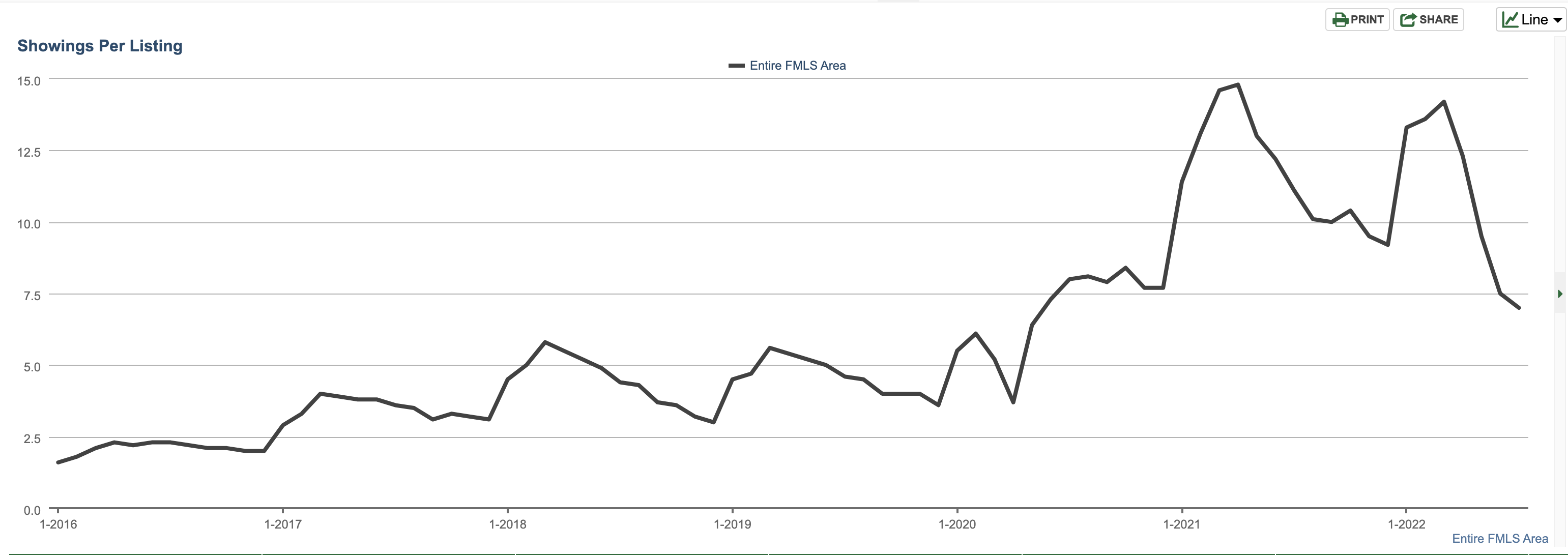 Atlanta Real Estate Market Update August 2022