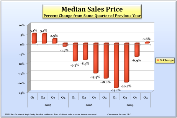 median-sales-price-change_600 median-sales-price-change_600