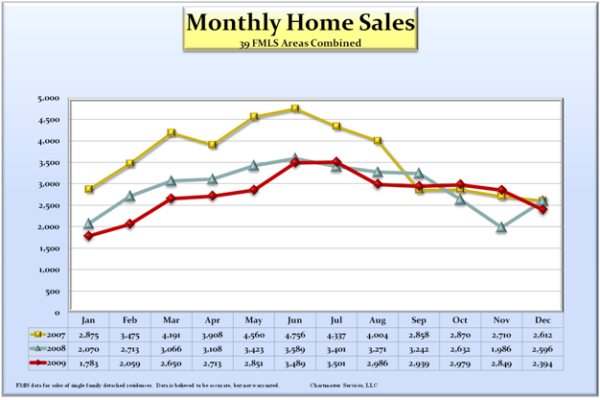 monthly-home-sales_600 monthly-home-sales_600
