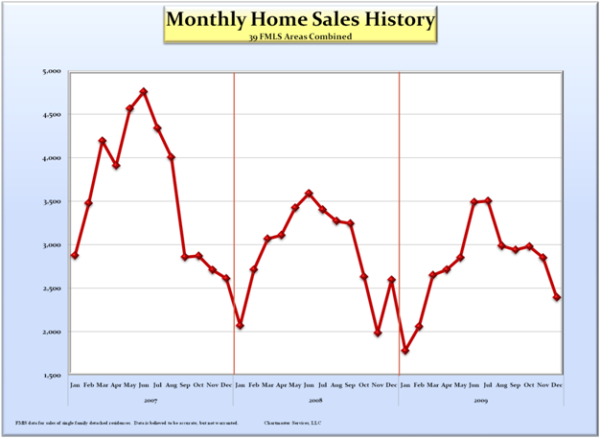 monthly-sales-history_600 monthly-sales-history_600