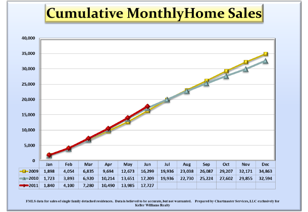 home-sales_610