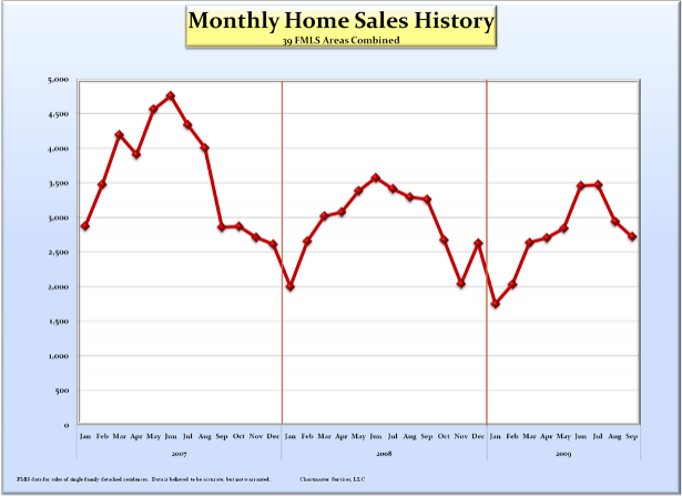 home_sales_history_615 home_sales_history_615
