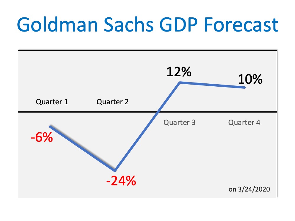 Goldman Sachs