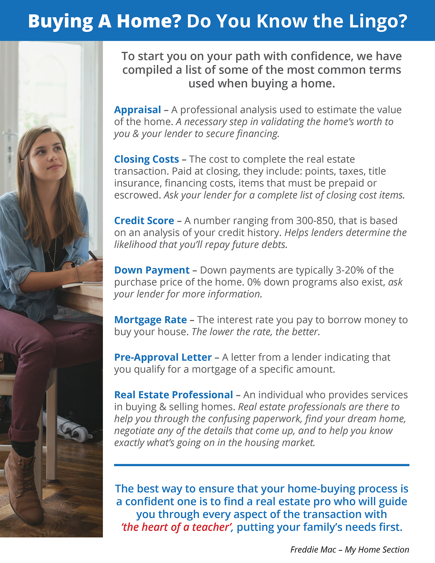 mortgage infographic