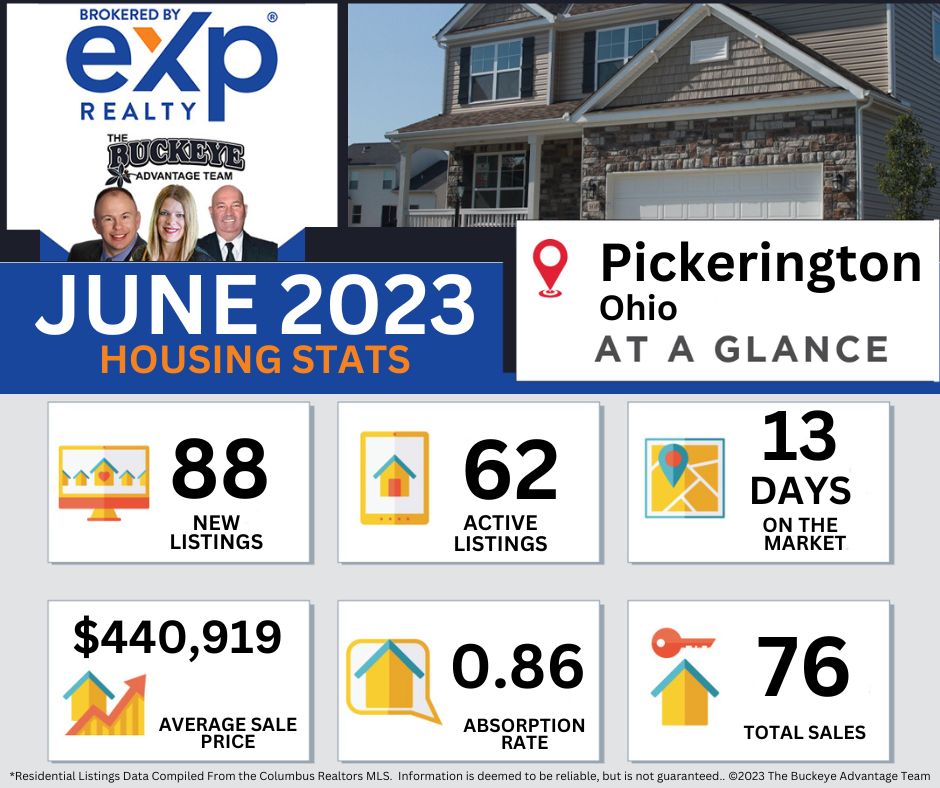 Pickerington Housing Stats