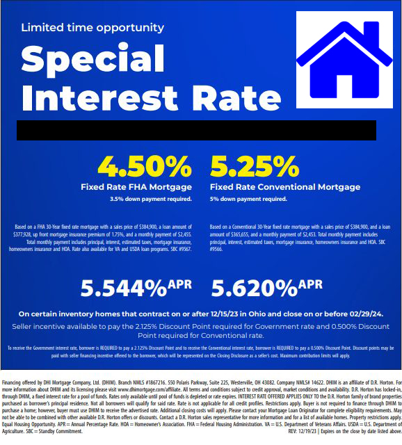 Special Builder Interest Rates