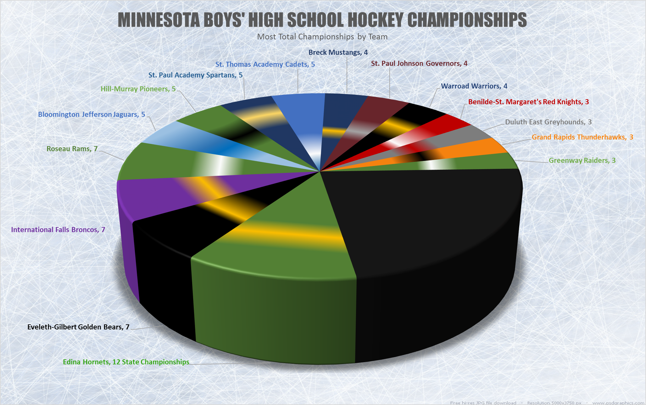 Minnesota Boys High School Hockey Championships
