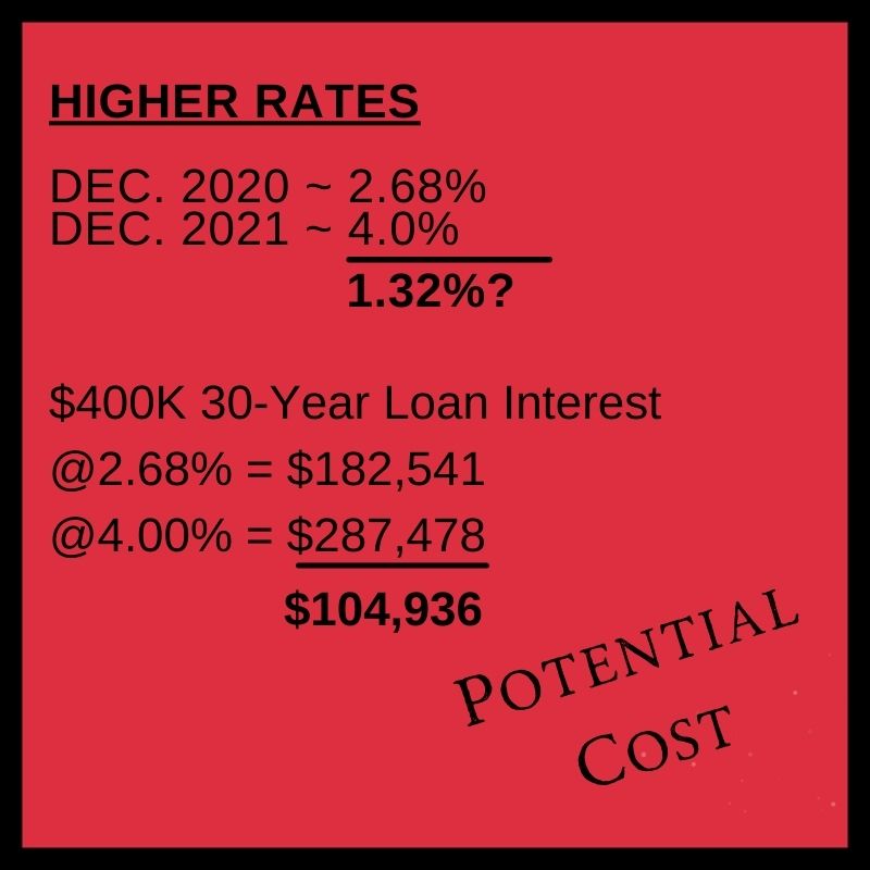 Higher Rates