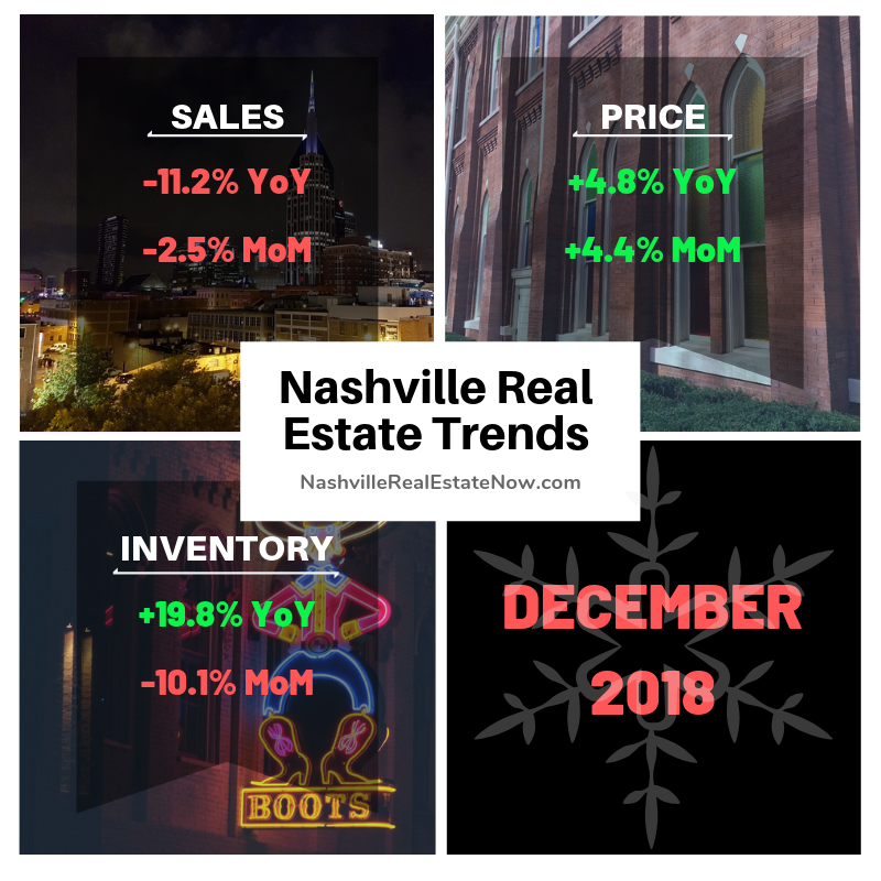 Nashville Real Estate Trends December 2018